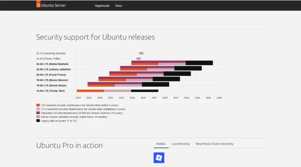 График с временной шкалой, показывающий жизненный цикл поддержки Ubuntu Server 24.04 LTS: базовая поддержка до 2029, ESM до 2034, Ubuntu Pro до 2039 года