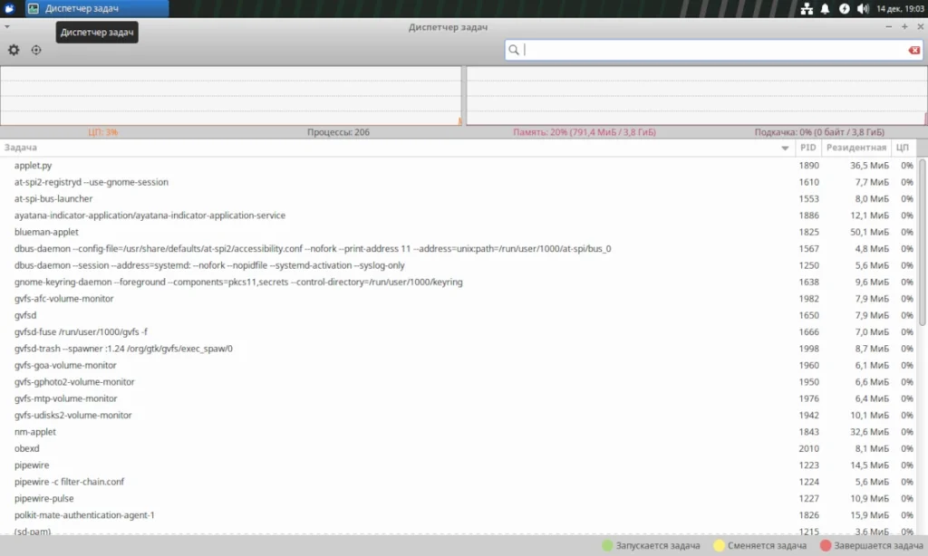 Окно системного монитора в Xubuntu 24.04, показывающее низкое потребление оперативной памяти (около 500 МБ) и загрузку процессора