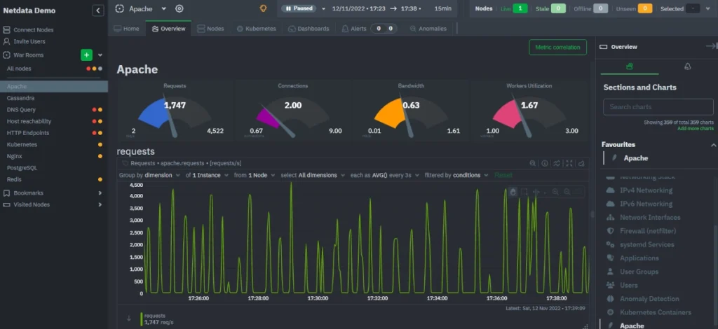 Веб-интерфейс Netdata с графиками загрузки системы в реальном времени