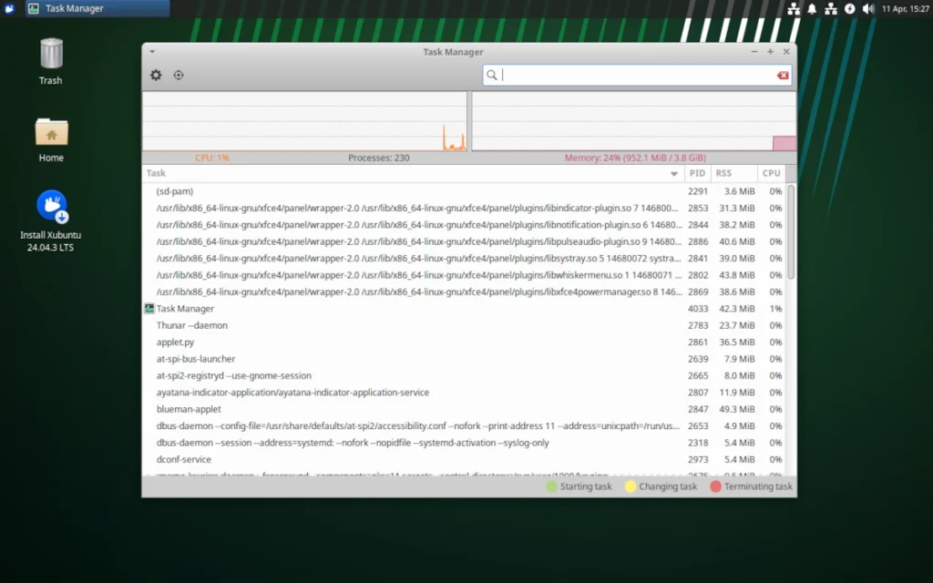 Системный монитор Xubuntu, показывающий загрузку CPU и ОЗУ на старом ПК