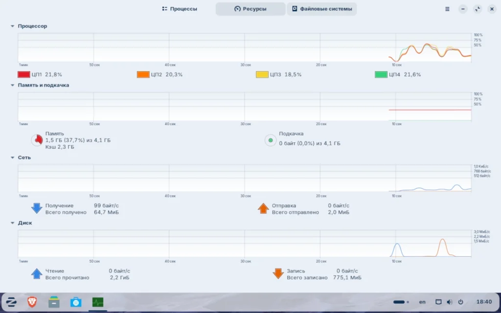 Системный монитор Zorin OS на старом ноутбуке с низким потреблением ОЗУ (1.2 ГБ)